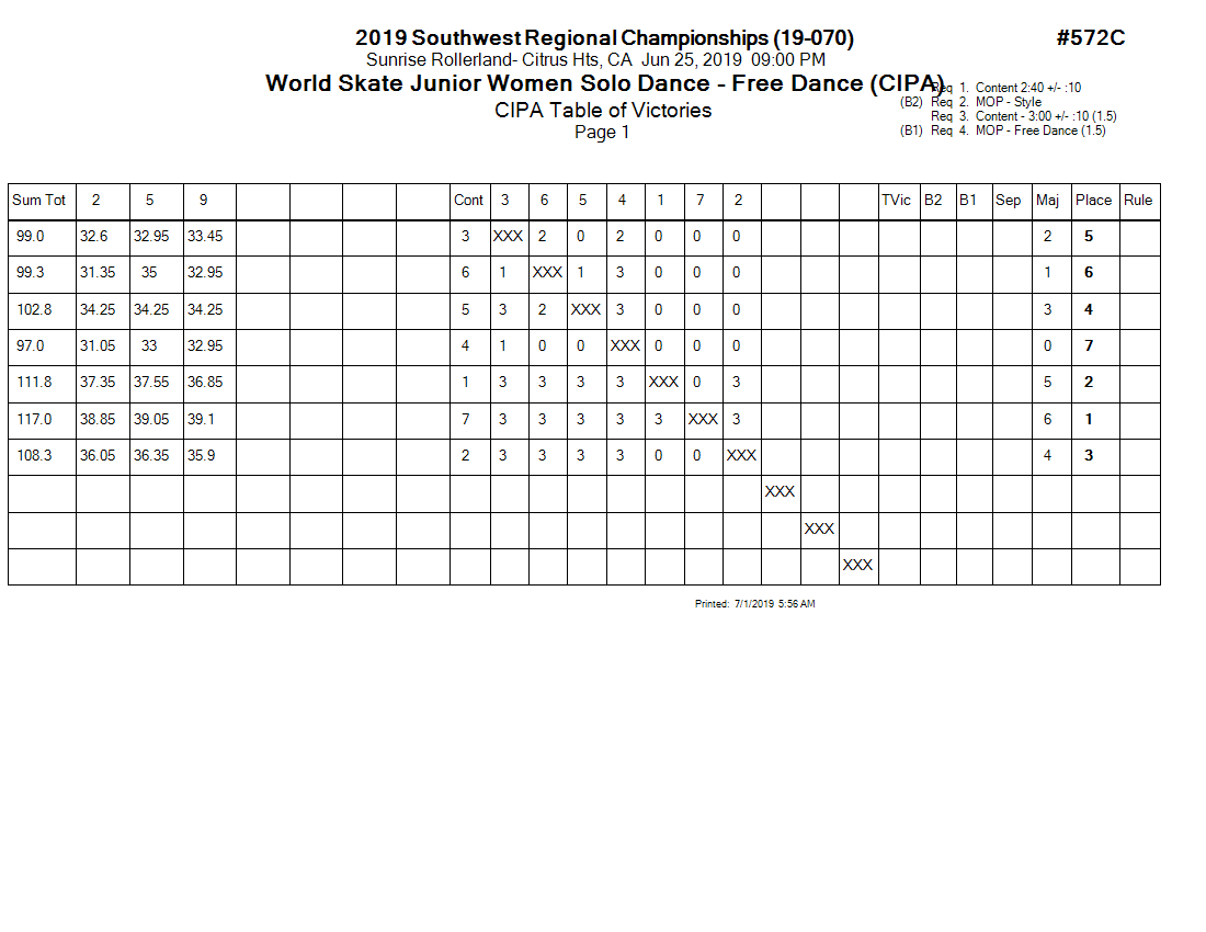 Score Sheet