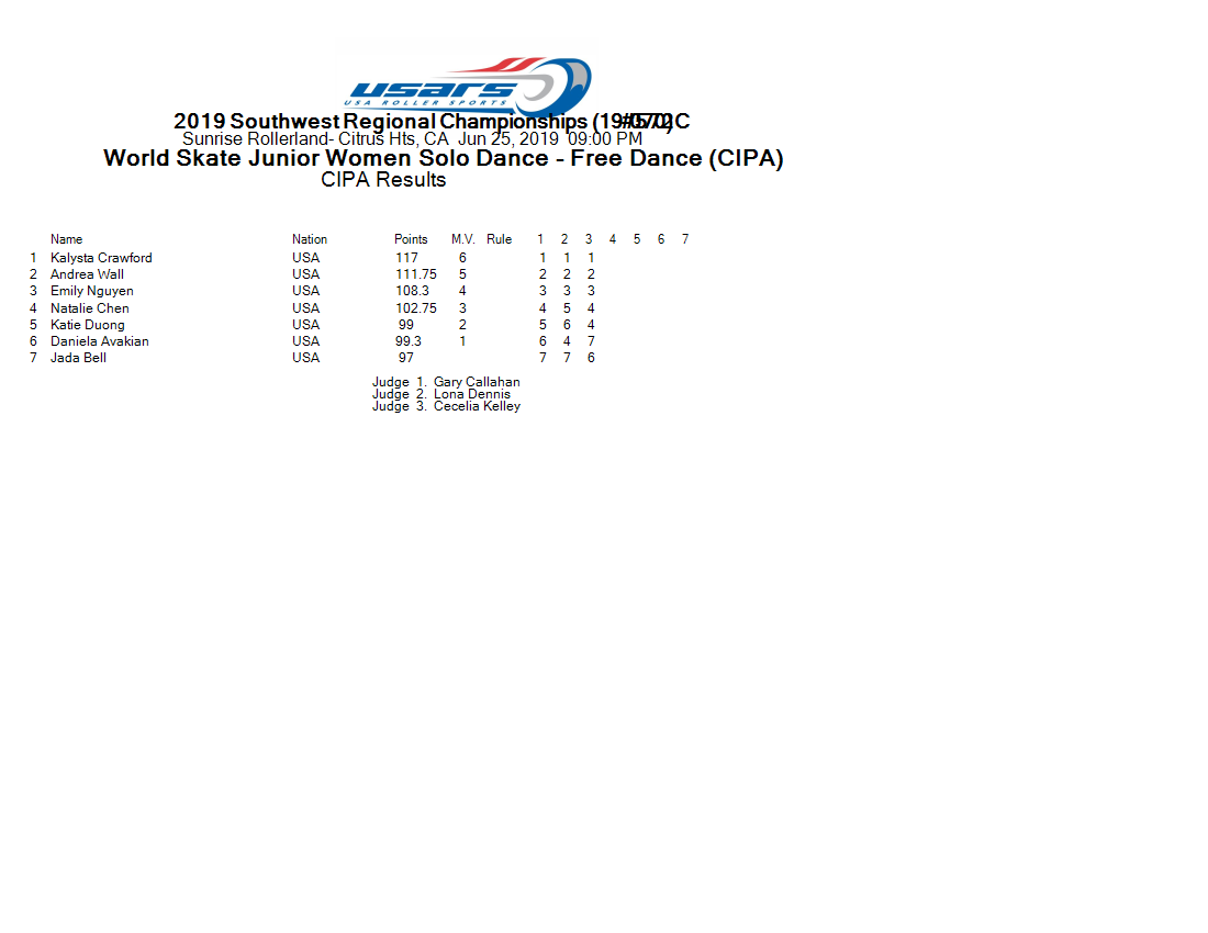 Score Sheet