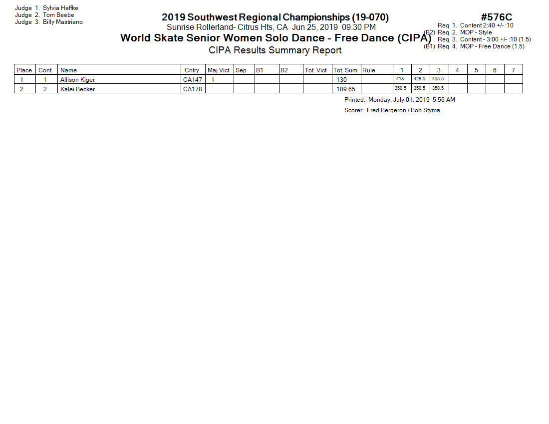 Score Sheet