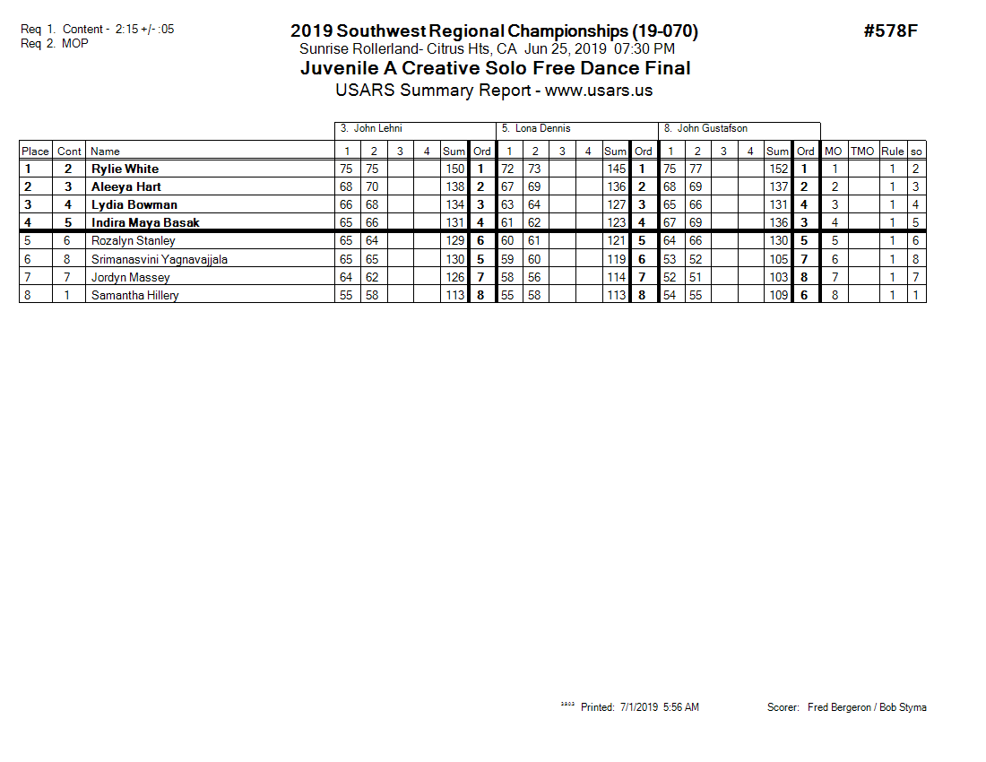 Score Sheet