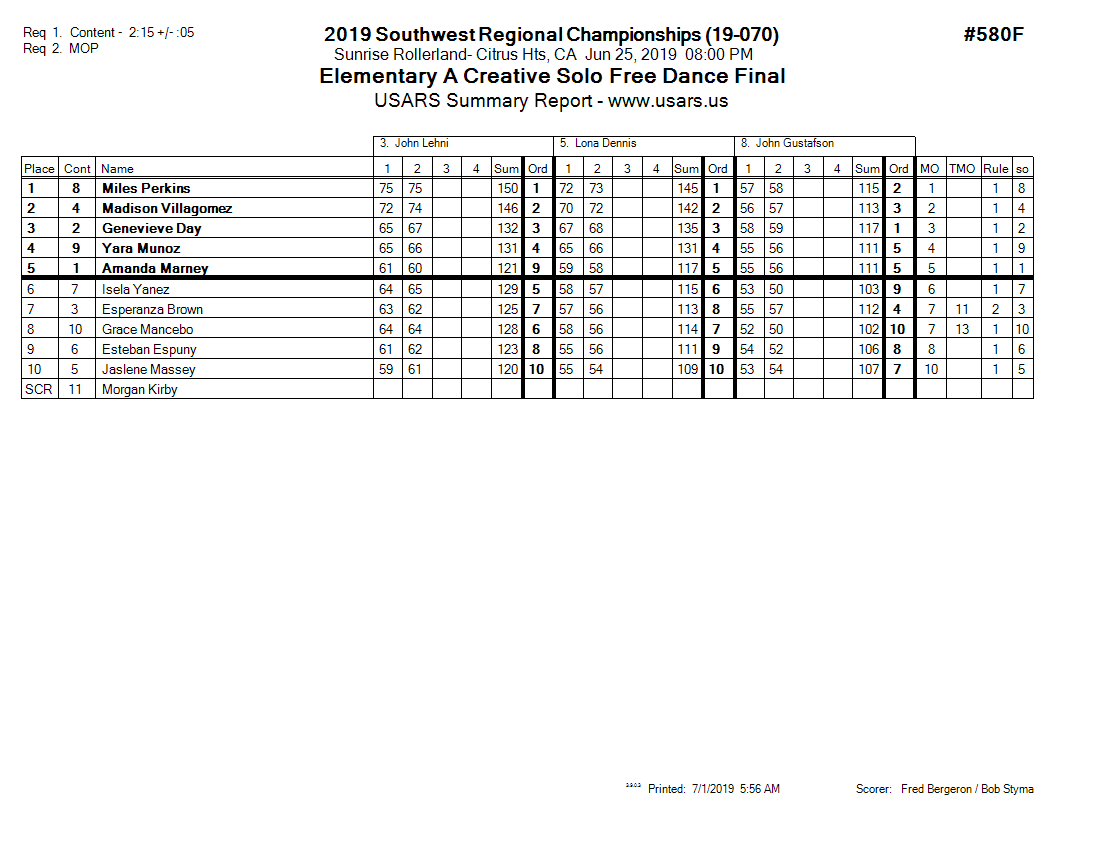 Score Sheet