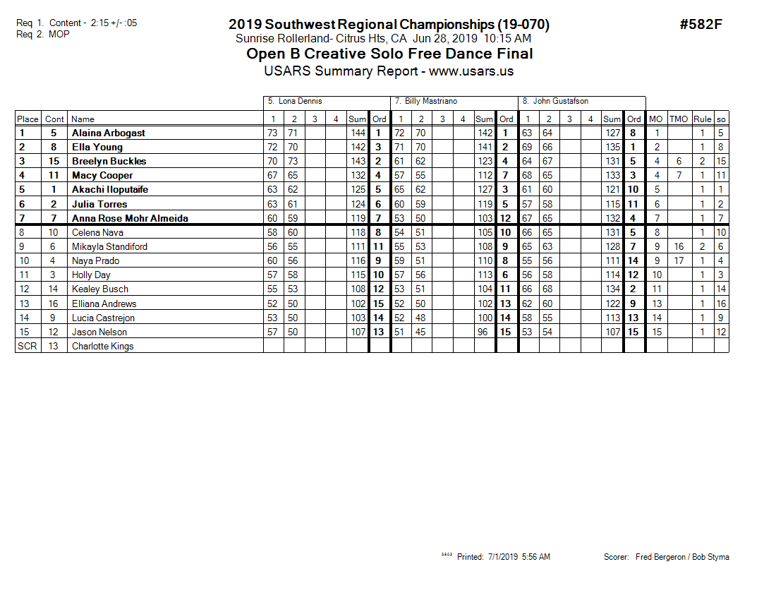 Score Sheet