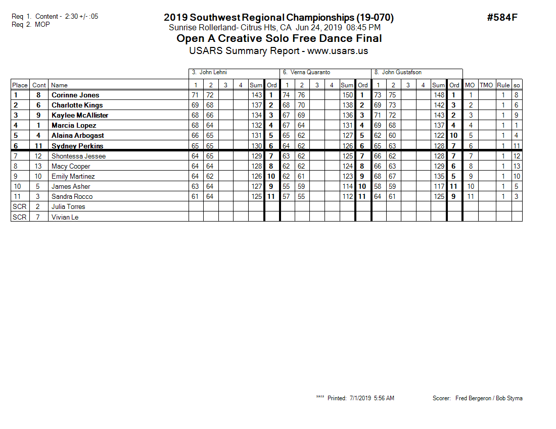 Score Sheet