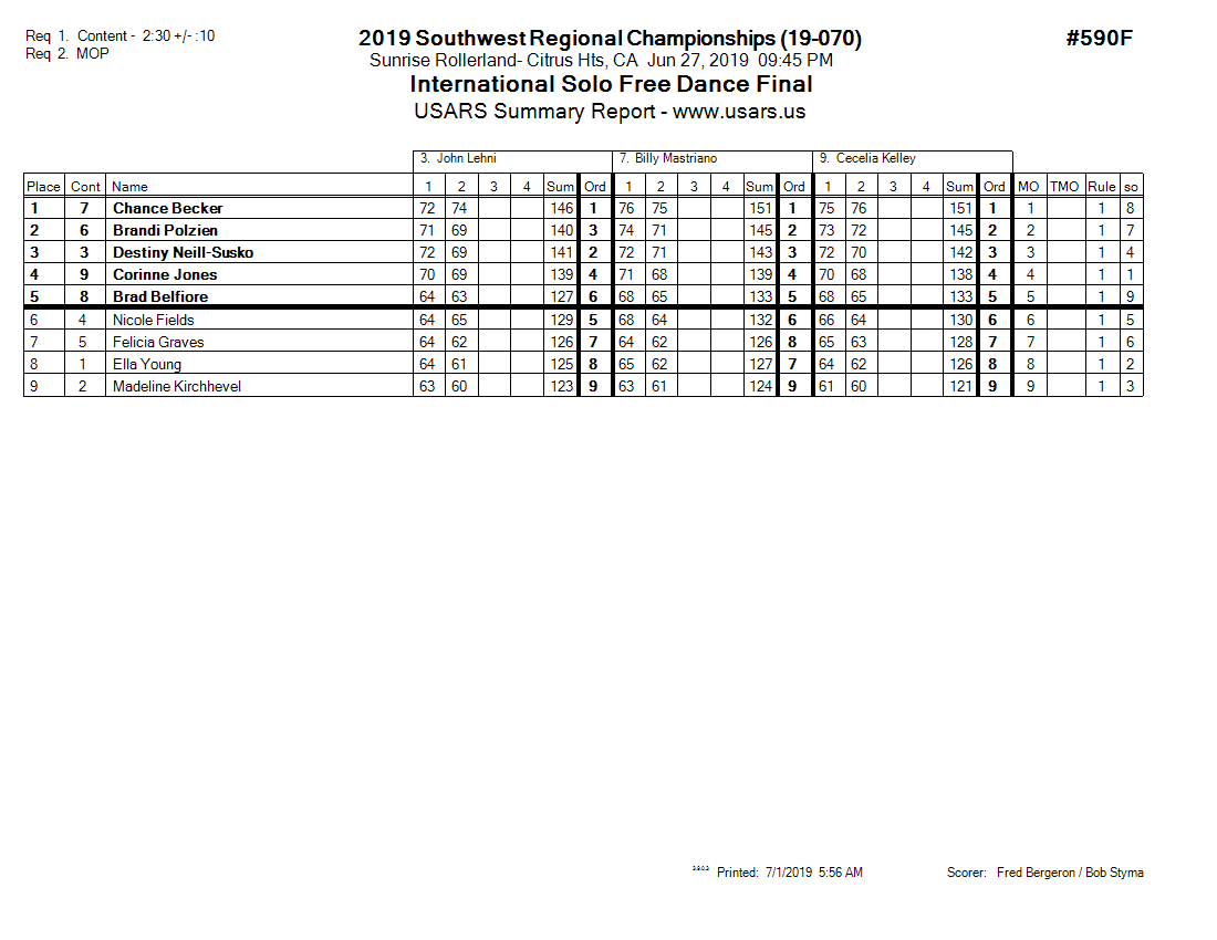 Score Sheet