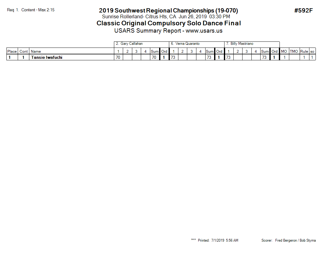 Score Sheet