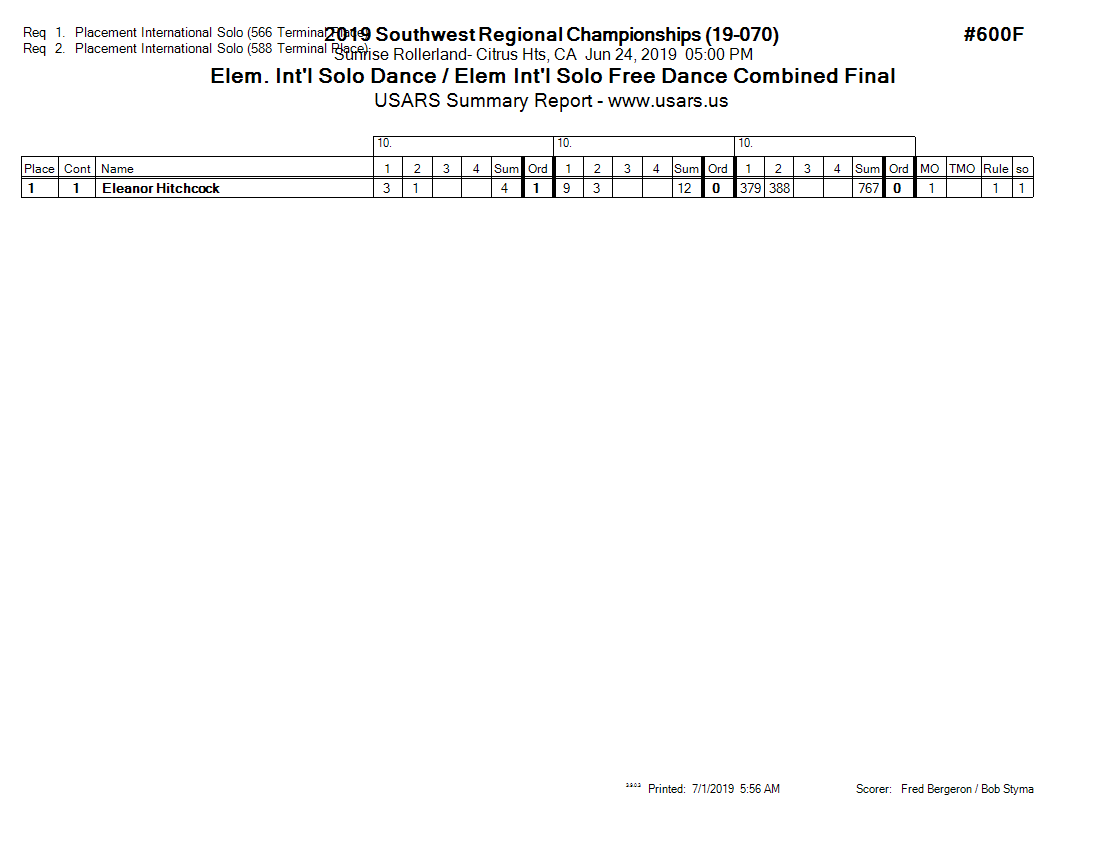 Score Sheet
