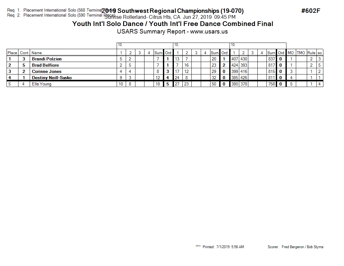 Score Sheet