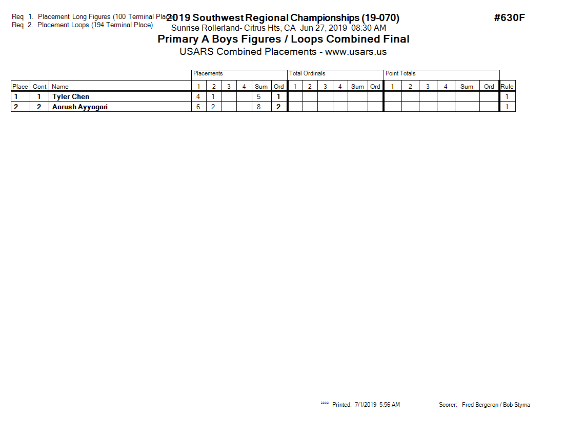 Score Sheet