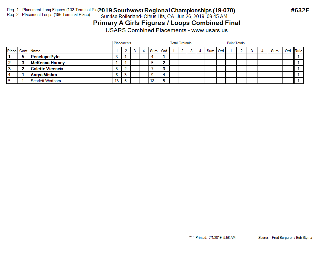 Score Sheet