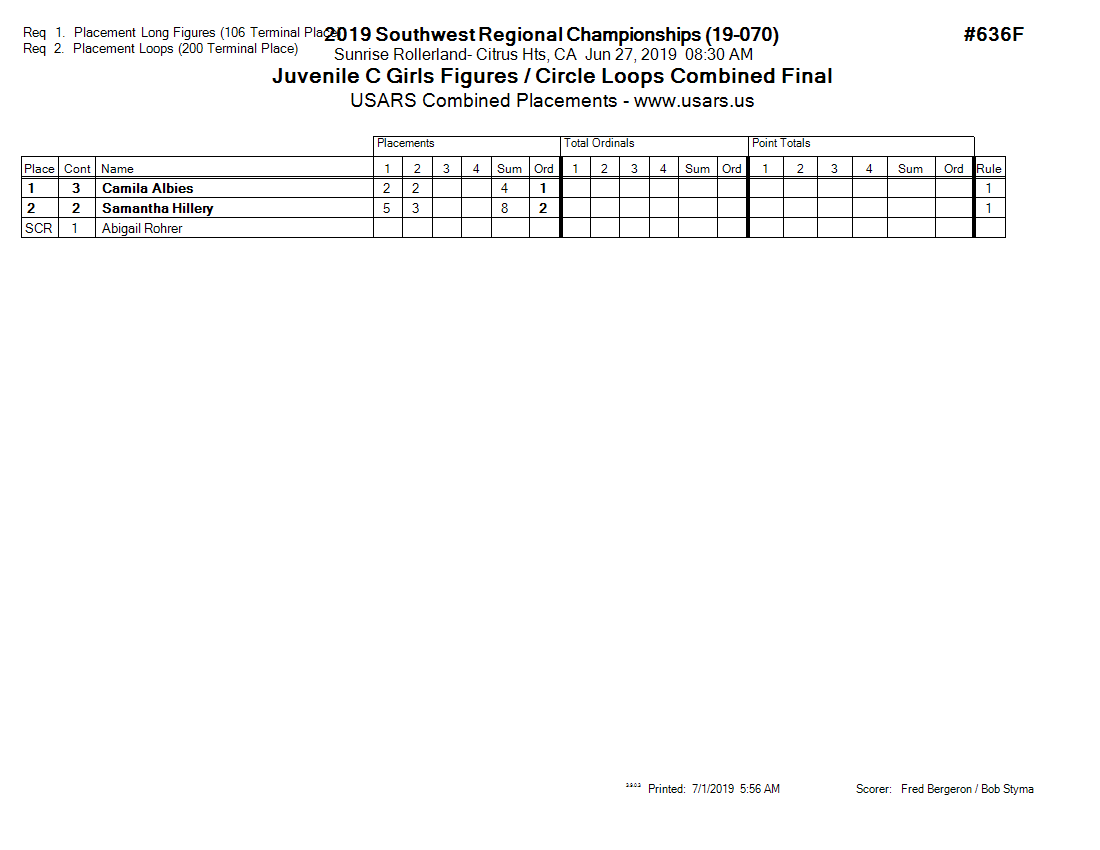 Score Sheet