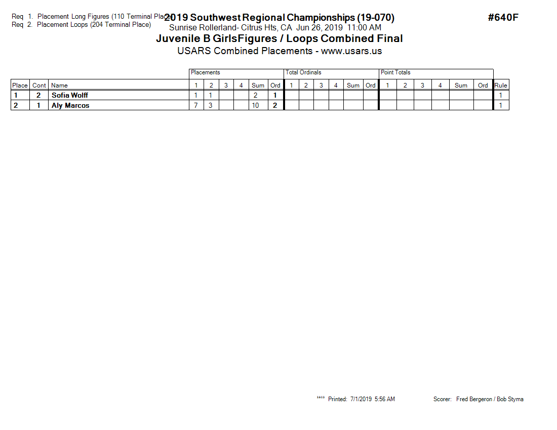 Score Sheet