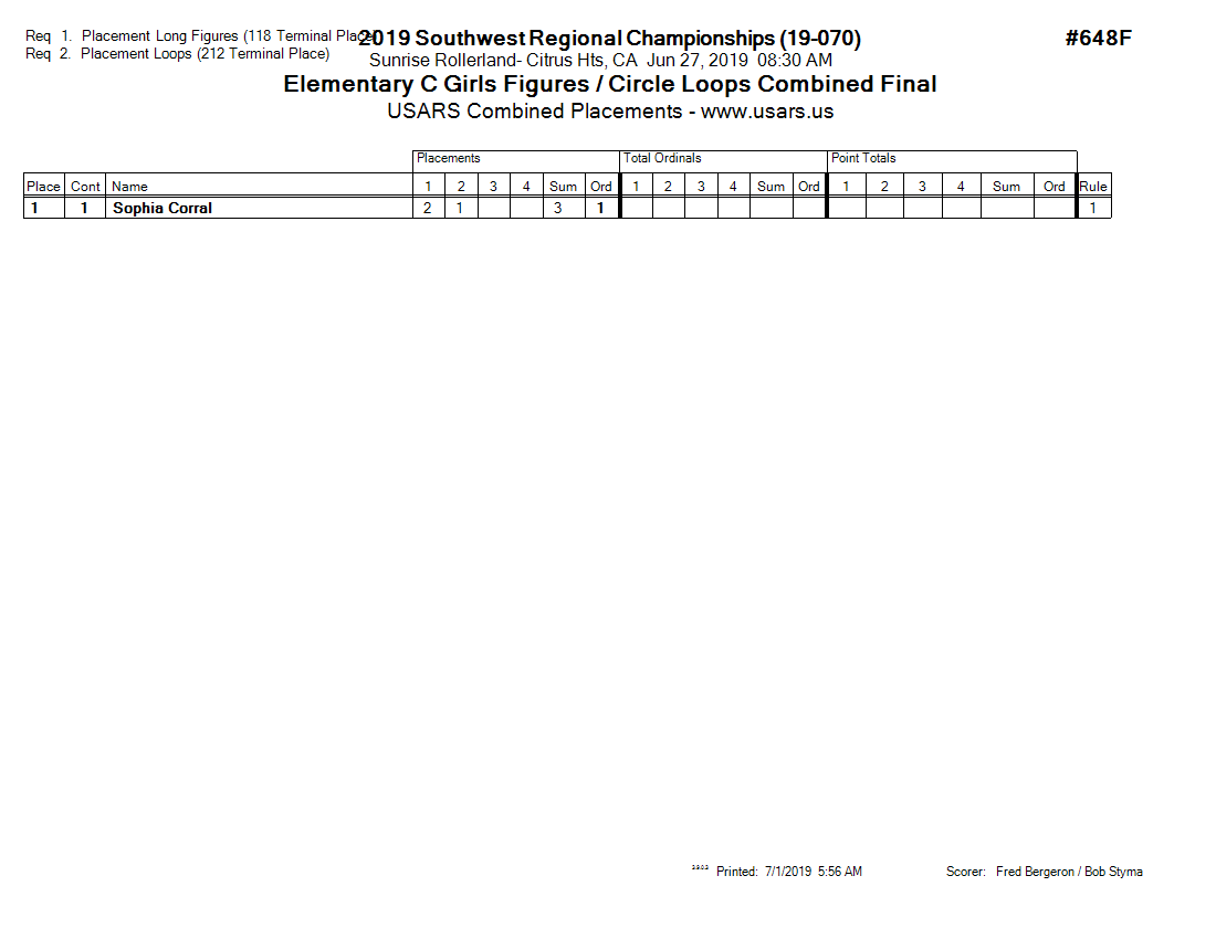 Score Sheet