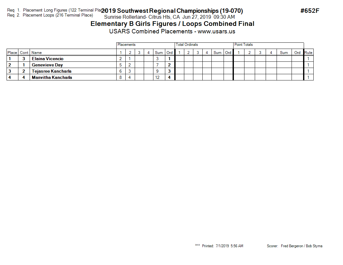 Score Sheet