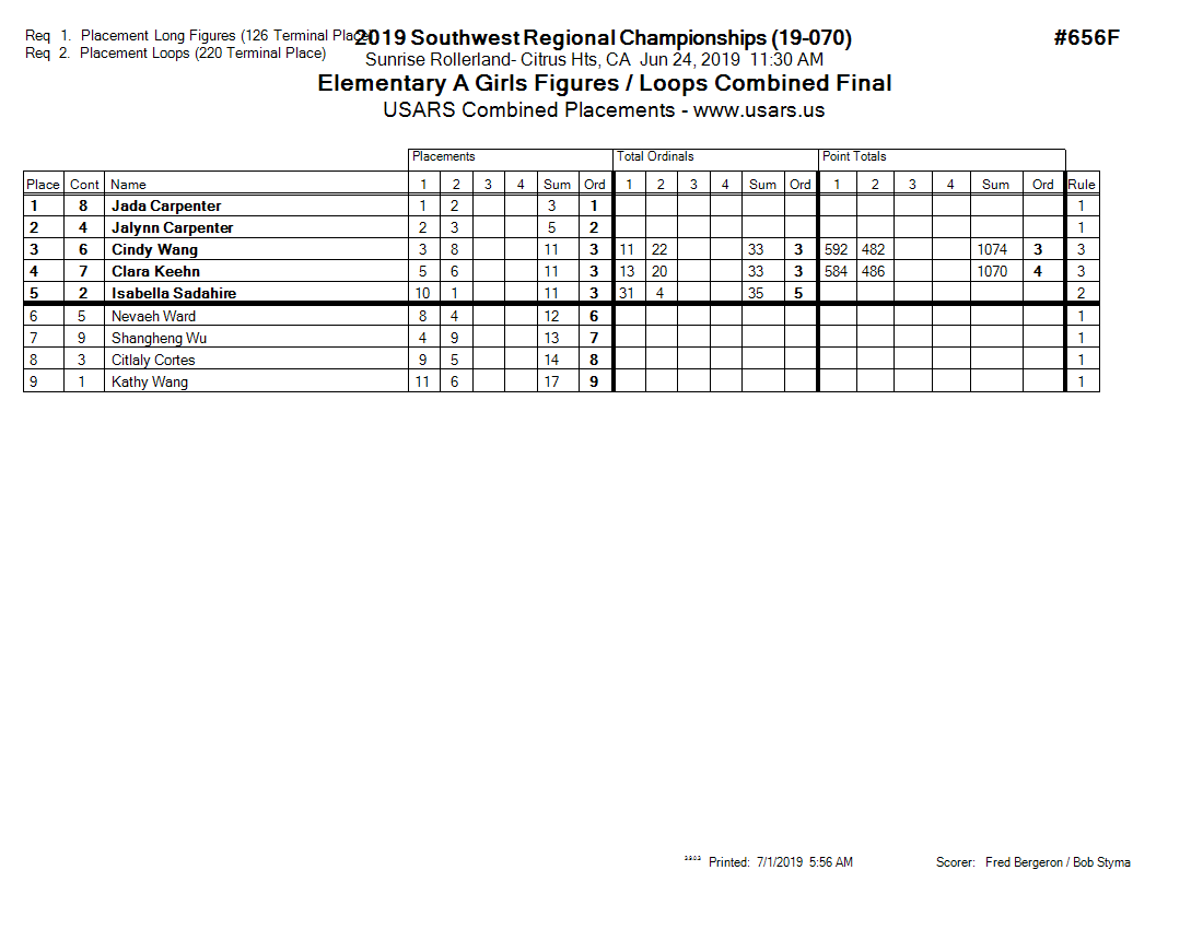 Score Sheet