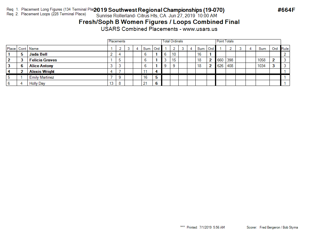 Score Sheet