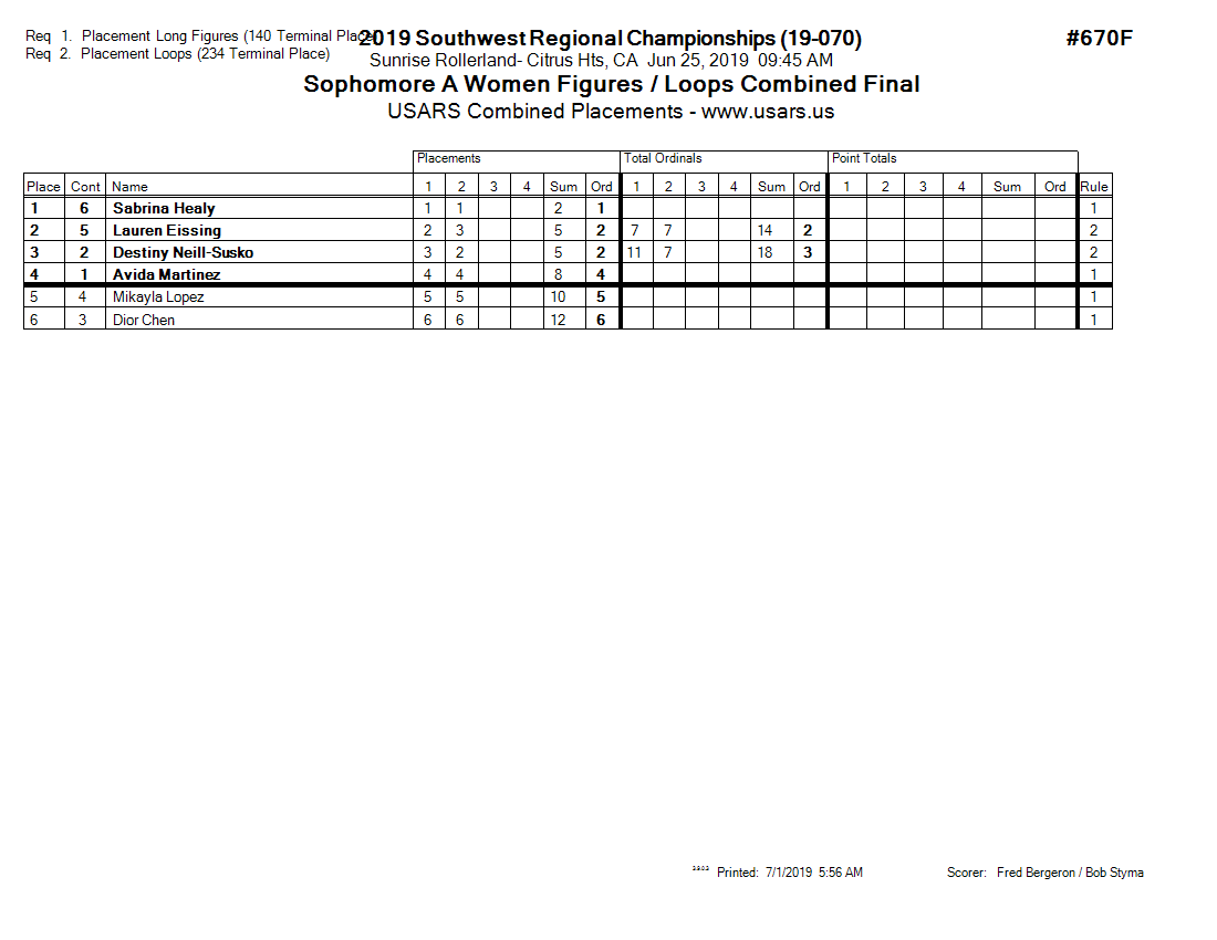 Score Sheet