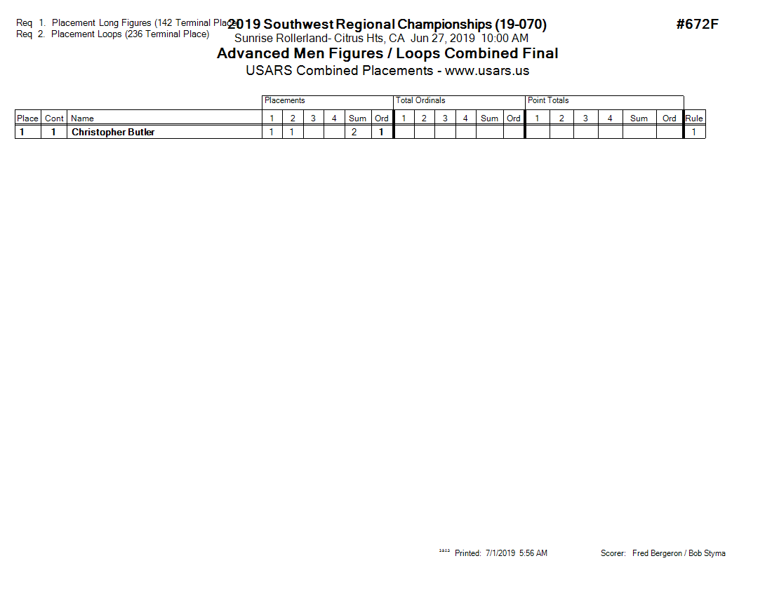 Score Sheet
