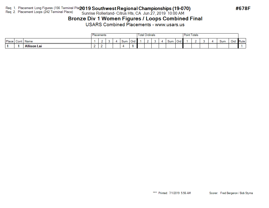 Score Sheet