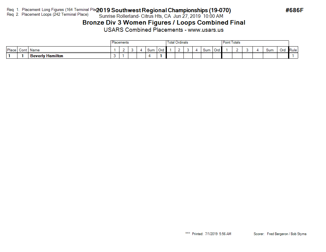 Score Sheet
