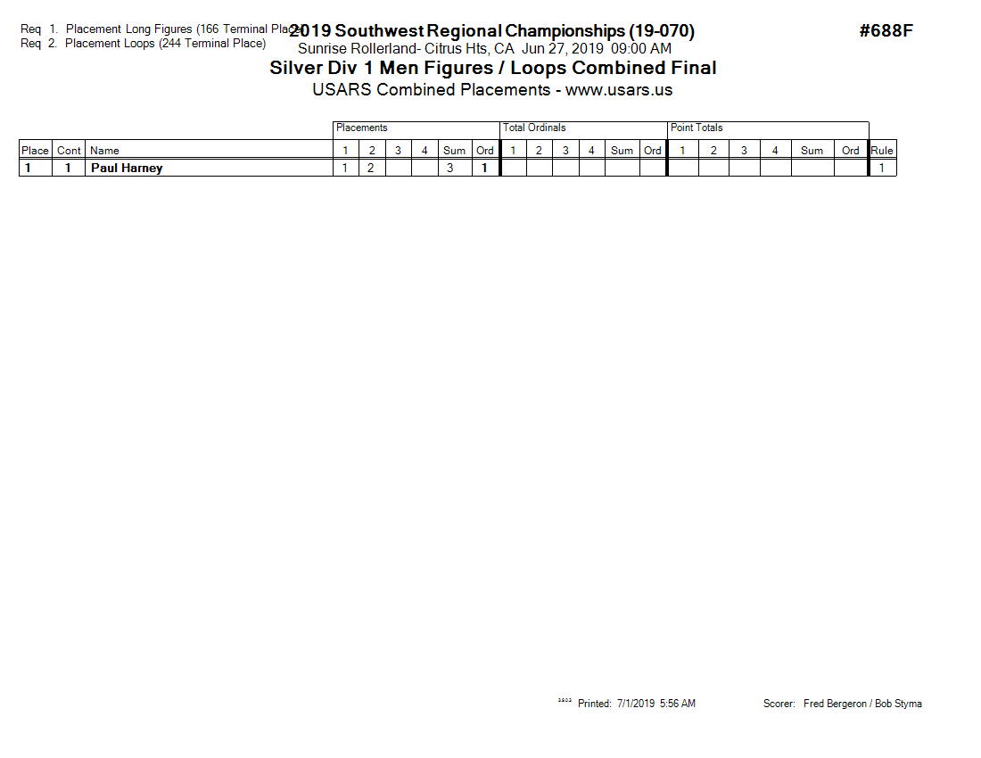 Score Sheet