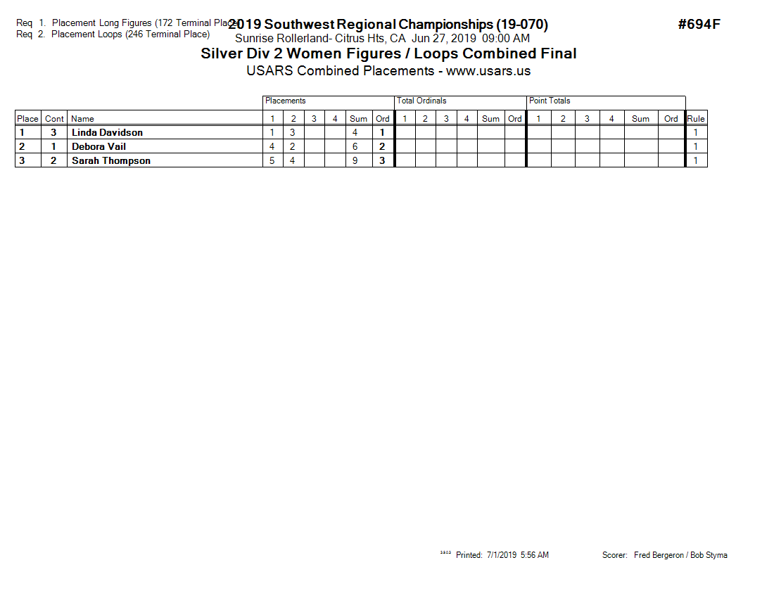 Score Sheet