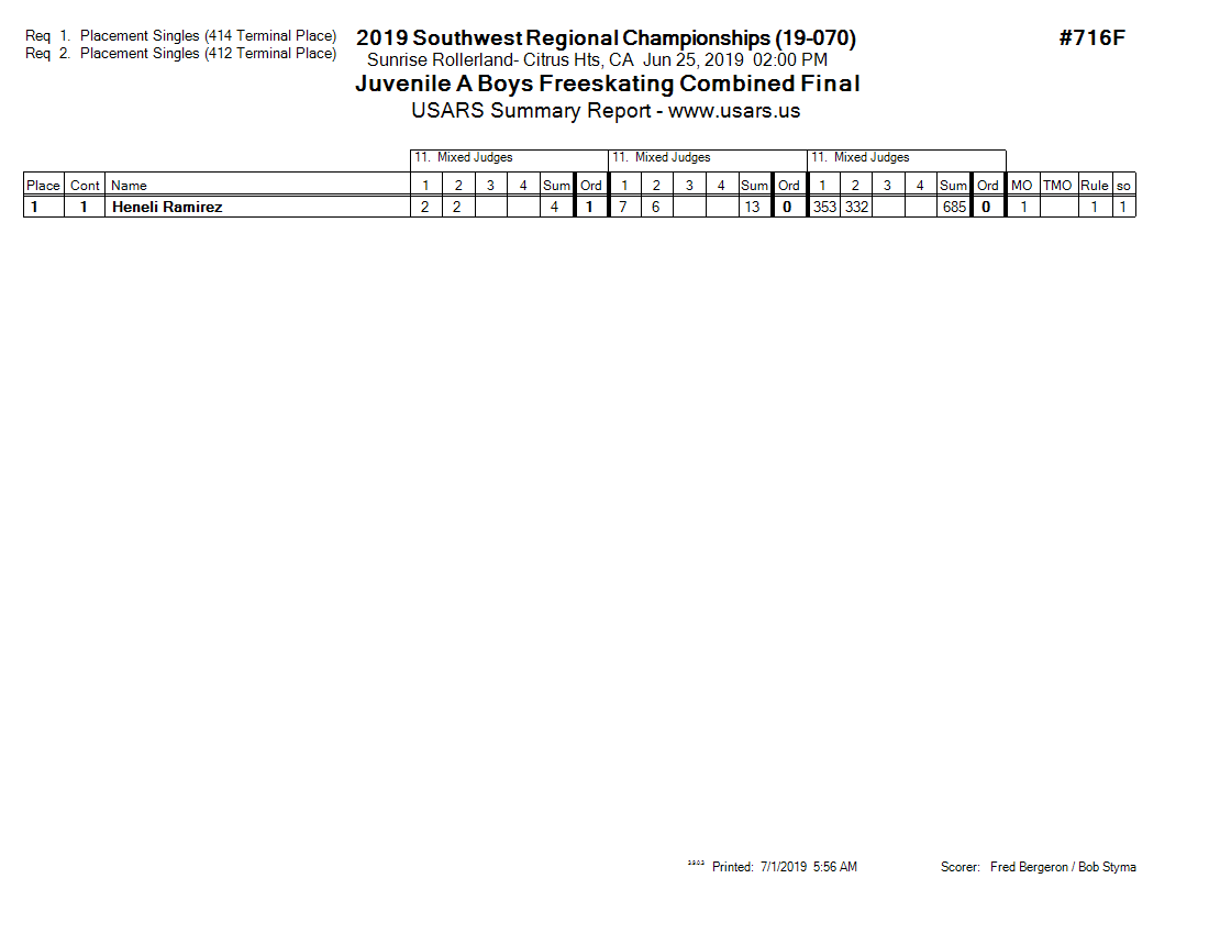 Score Sheet