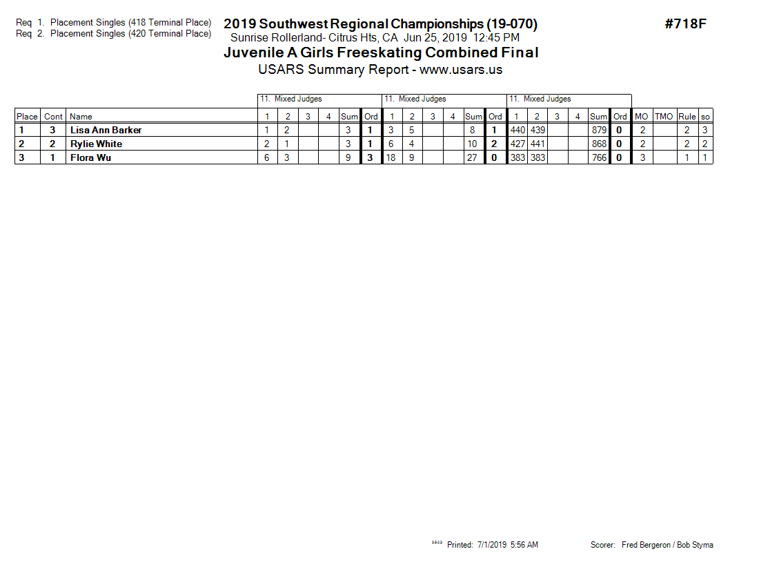 Score Sheet