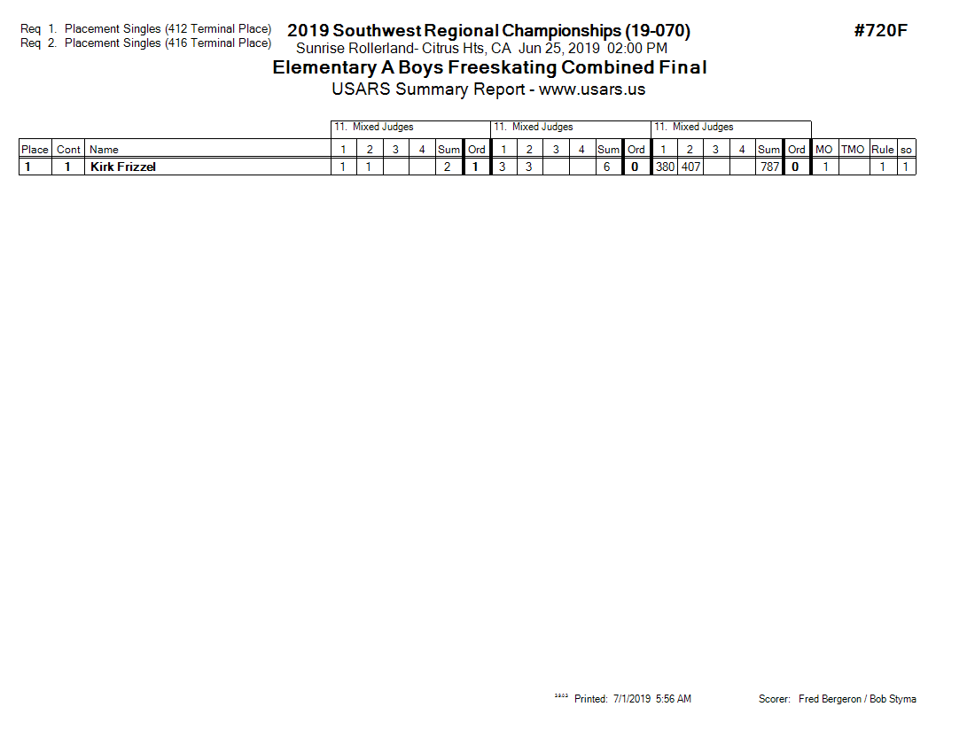 Score Sheet