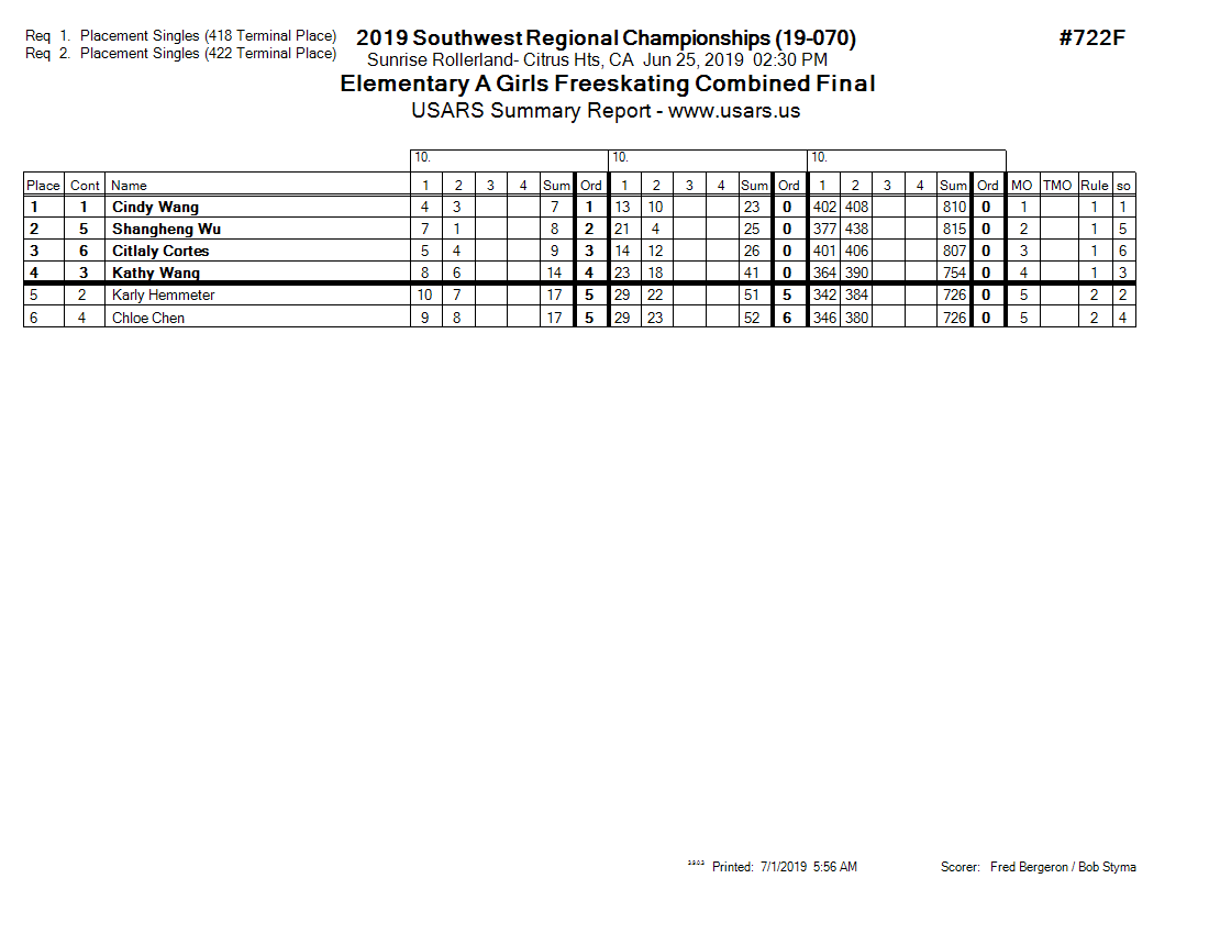 Score Sheet