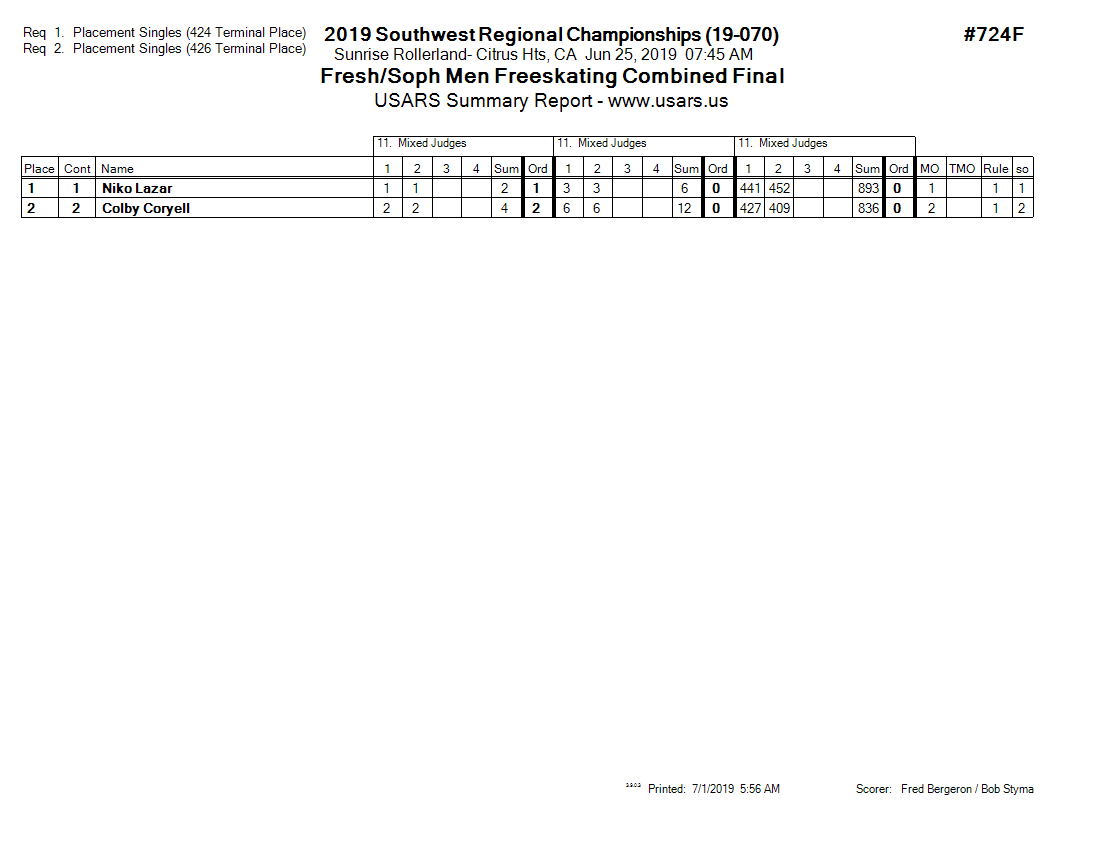 Score Sheet