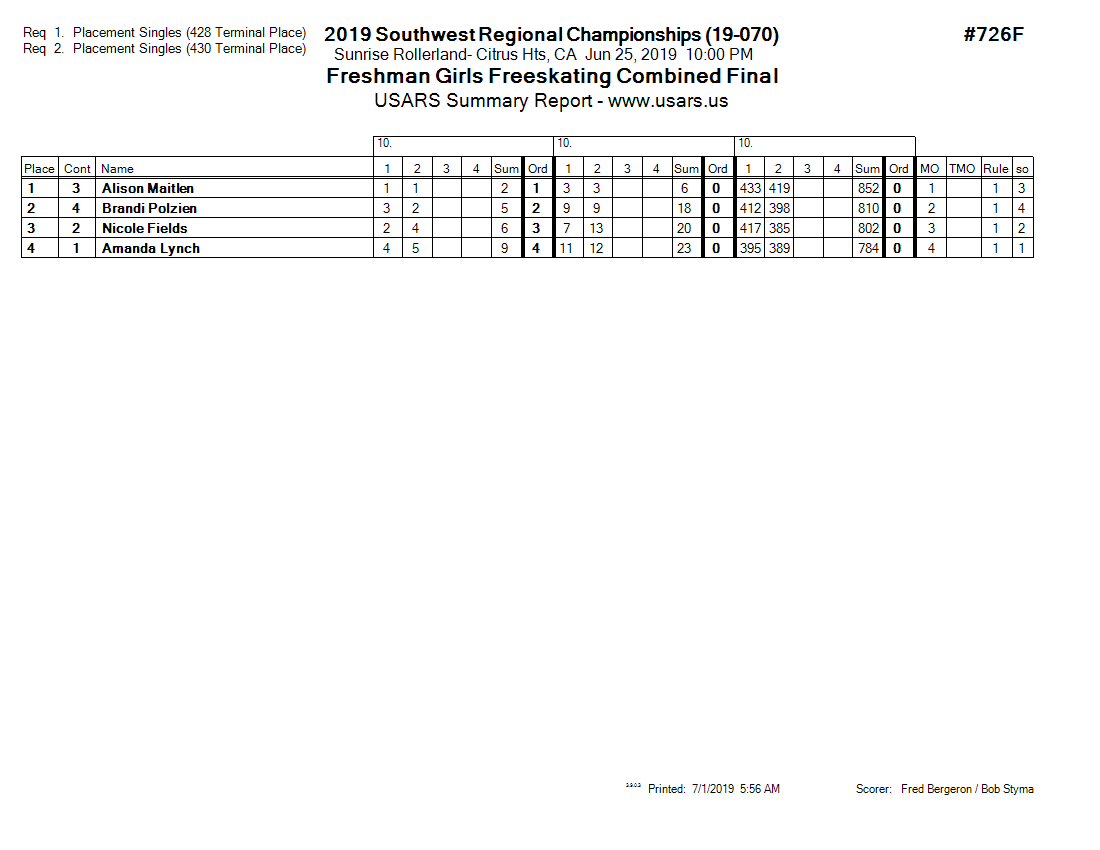 Score Sheet